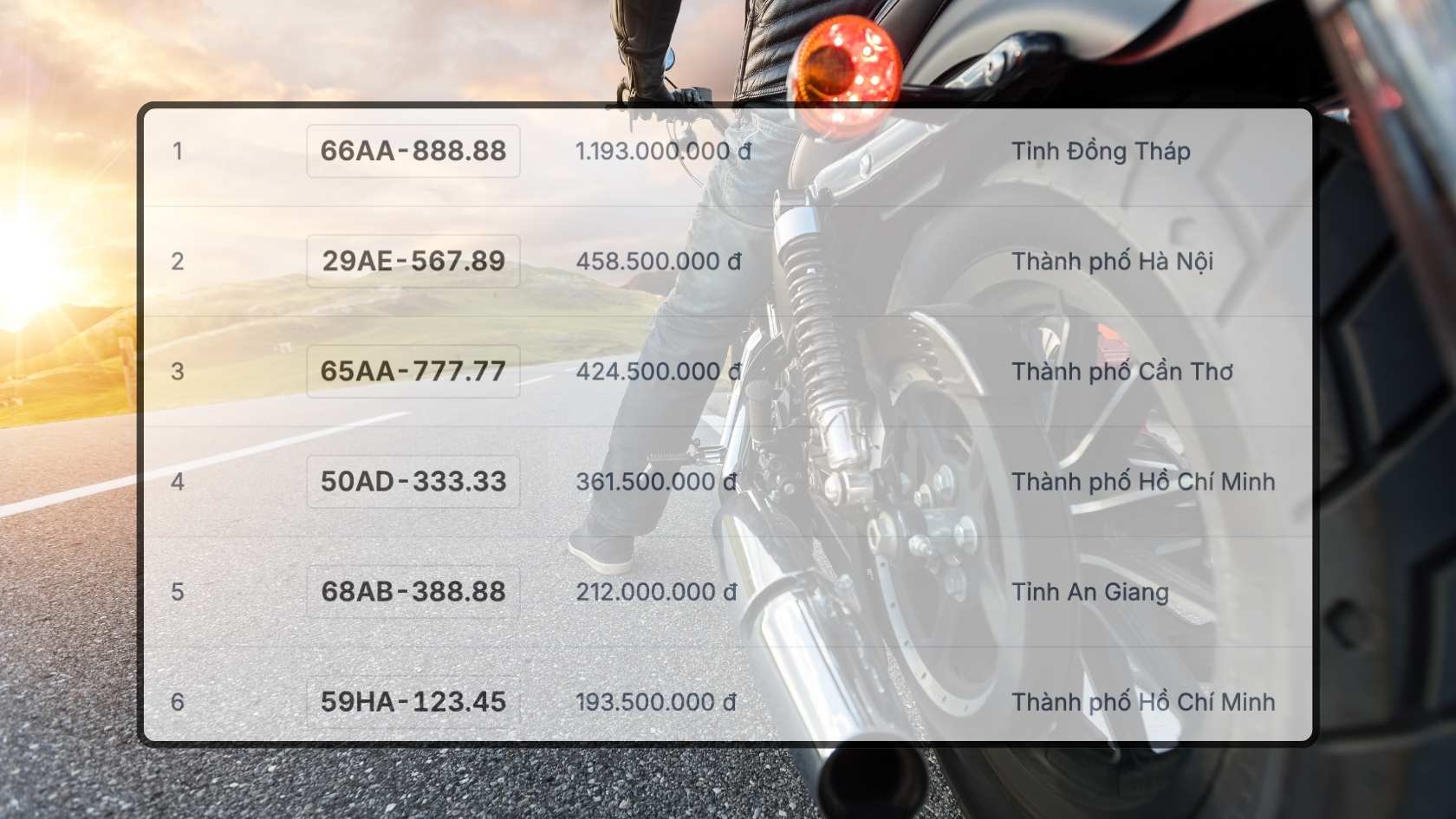 Danh sach ket qua trung dau gia bien so xe may trong ngay 31.7 duoc cap nhat tren trang dau gia truc tuyen. Do hoa: Hao Thien