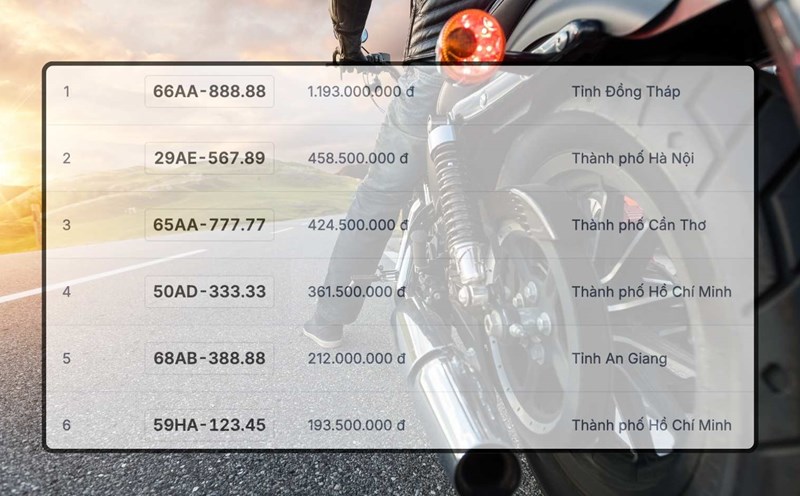 Super license plate of motorbike 66AA-888.88 worth billions in the auction on July 31