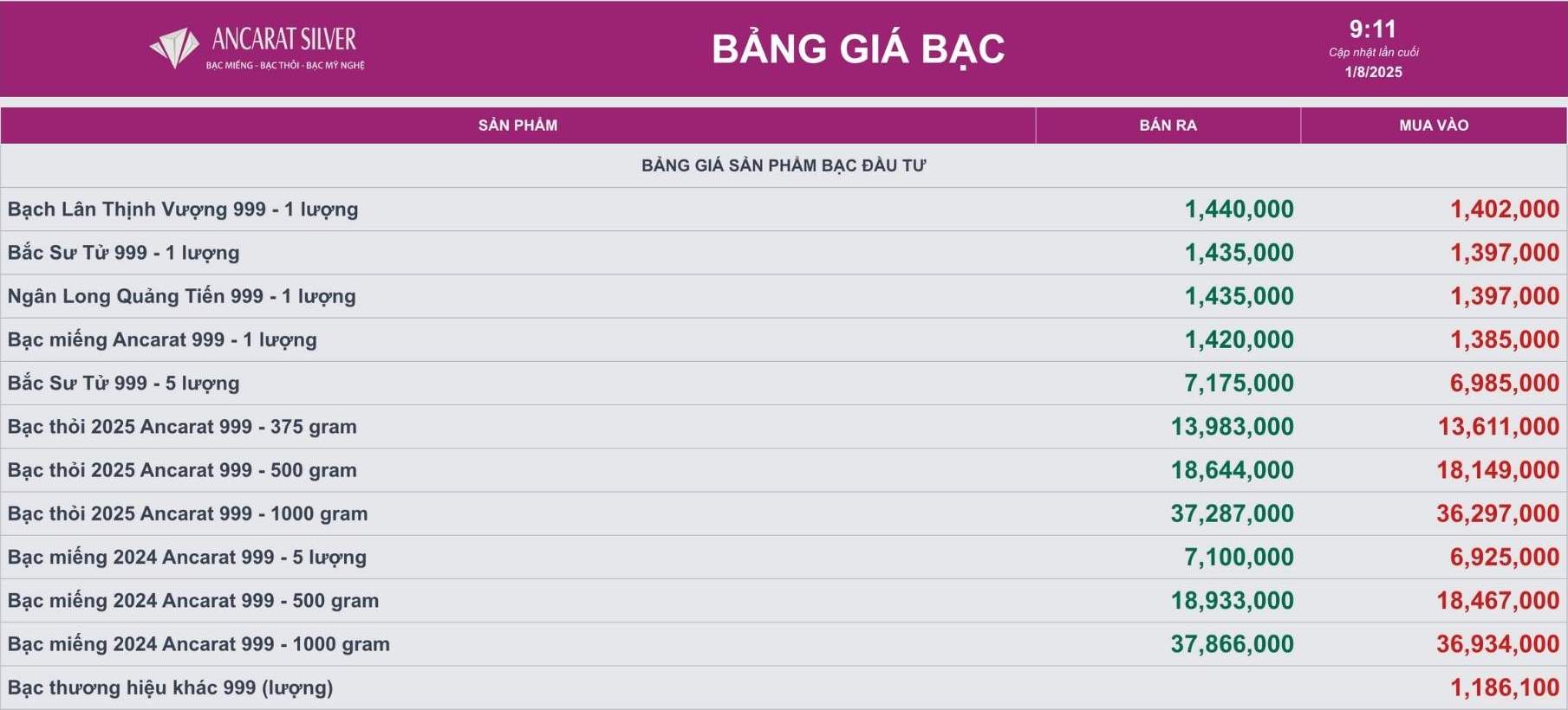 Gia bac cac loai tai CTCP Ancrat Silver.