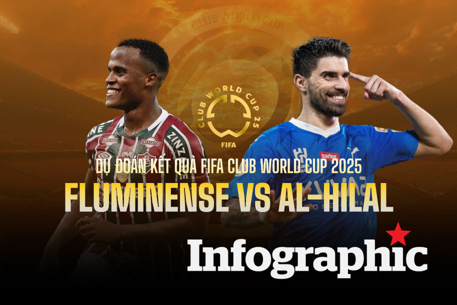 Dự đoán kết quả Fluminense vs Al-Hilal FIFA Club World Cup 2025