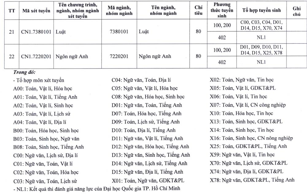 Chi tieu tuyen sinh nam 2025 cua truong. Anh: Nha truong