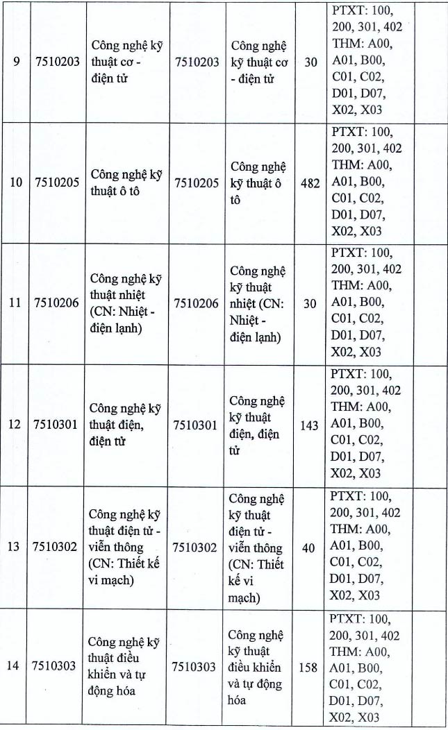 Chi tieu tuyen sinh cua truong nam 2025. Anh: Nha truong