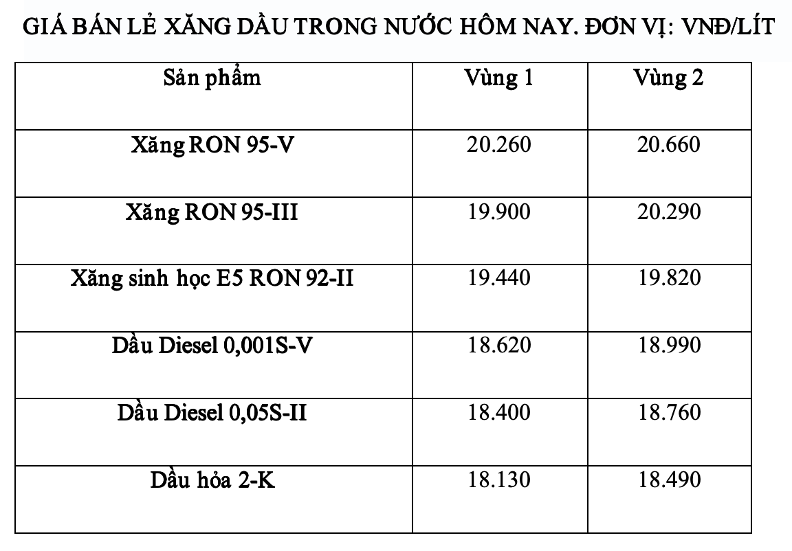 Gia xang dau trong nuoc ngay 4.7 theo bang gia cong bo cua Petrolimex. Anh: Ha Vy