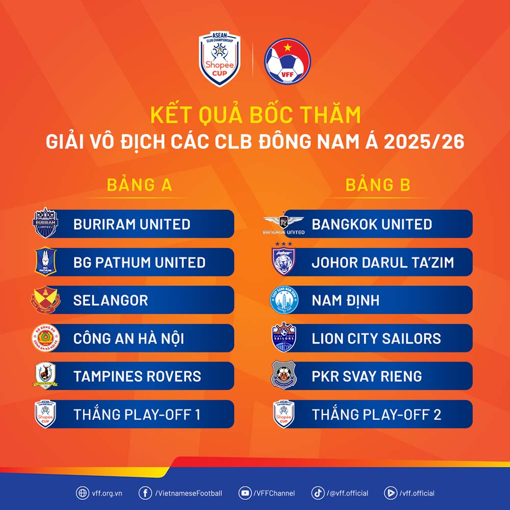 Ket qua boc tham chia bang Giai bong da vo dich cac cau lac bo Dong Nam A 2025-2026. Anh: VFF