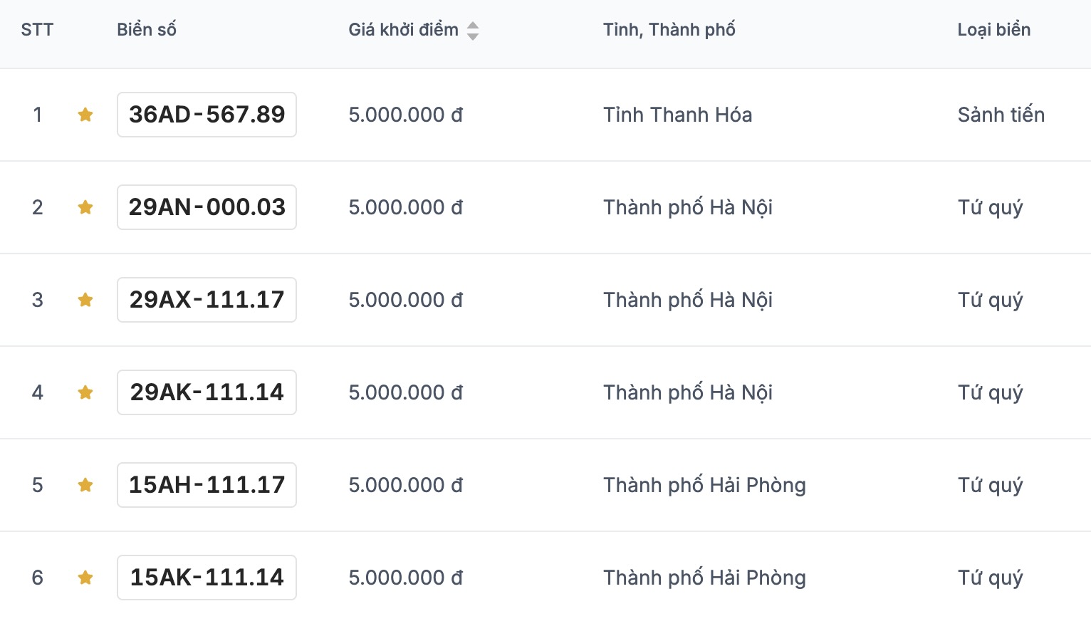 Danh sach bien so xe may sieu dep trong phien dau gia ngay 4.7. Anh: VPA