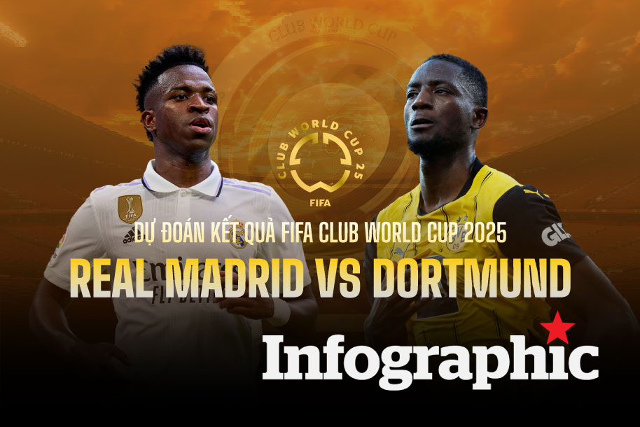 Dự đoán kết quả Real Madrid vs Dortmund FIFA Club World Cup 2025