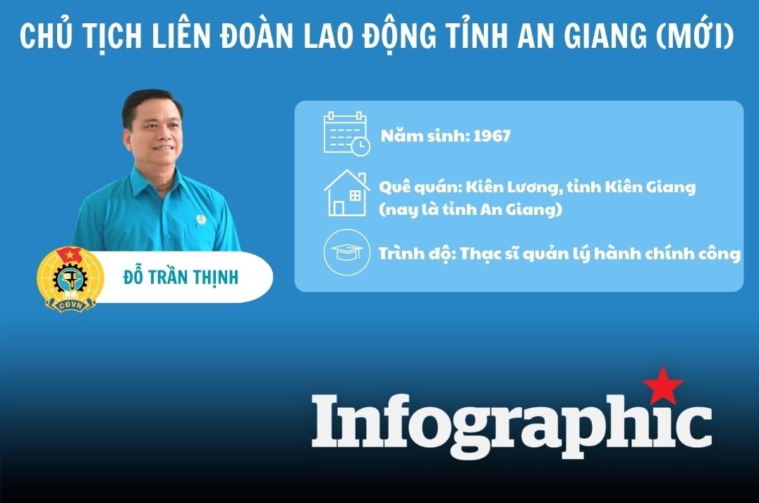 Portrait of the new Chairman of the An Giang Provincial Labor Federation