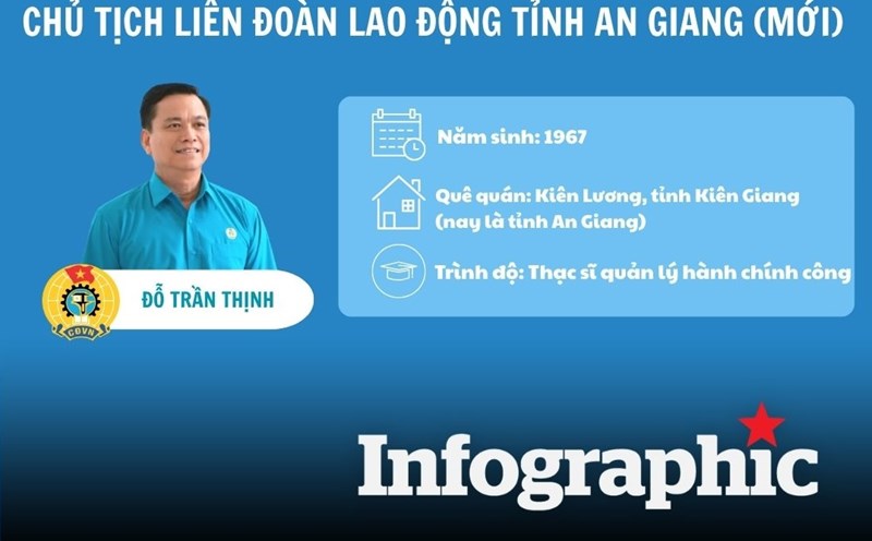 Portrait of the new Chairman of the An Giang Provincial Labor Federation