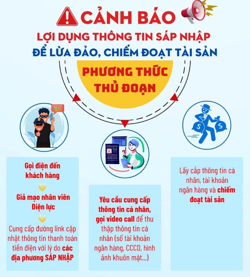 Anh: EVN