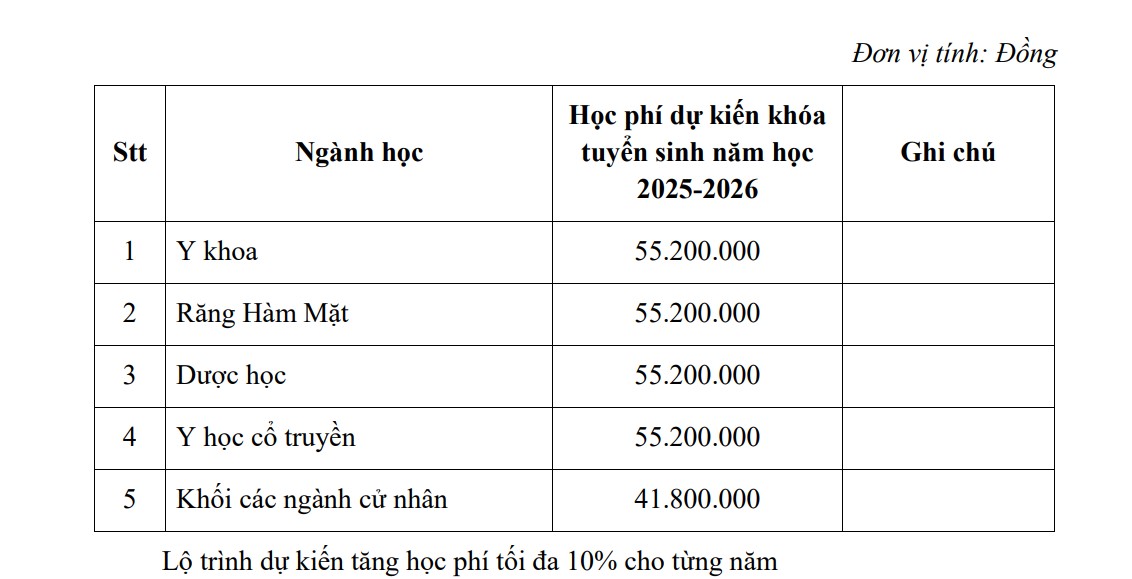 Hoc phi du kien Truong Dai hoc Y khoa Pham Ngoc Thach nam 2025. Anh: Nha truong