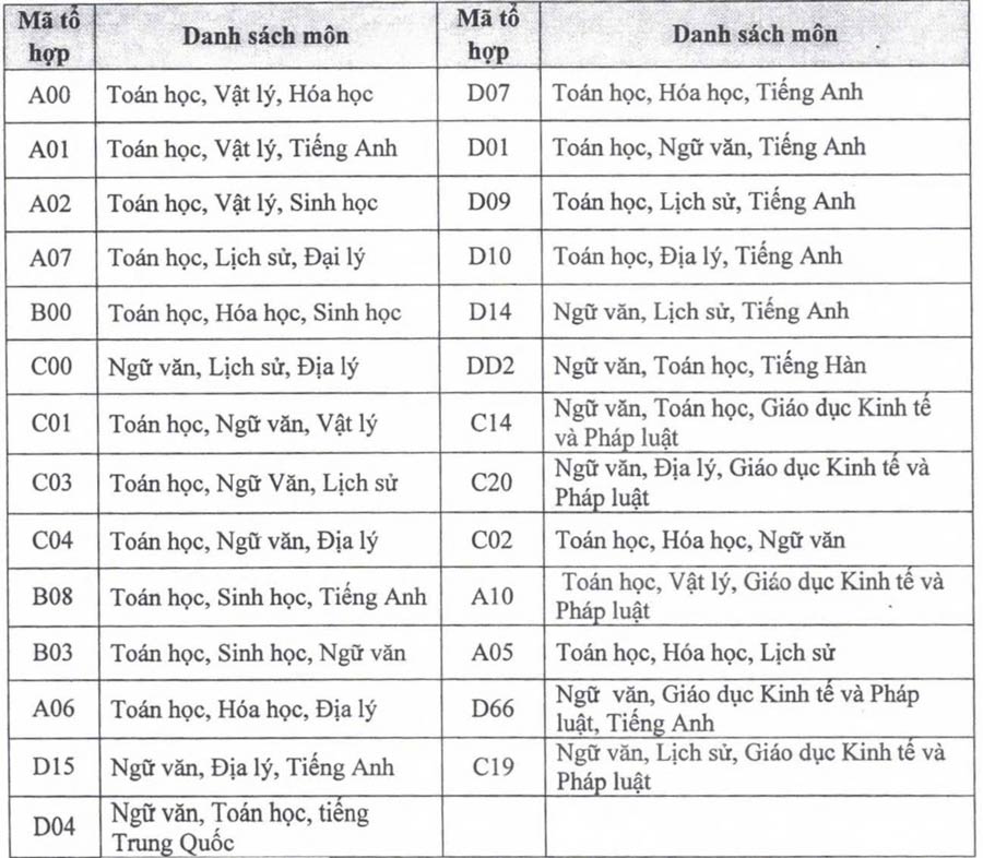 To hop xet tuyen Truong Dai hoc Trung Vuong nam 2025. Anh: Nha truong