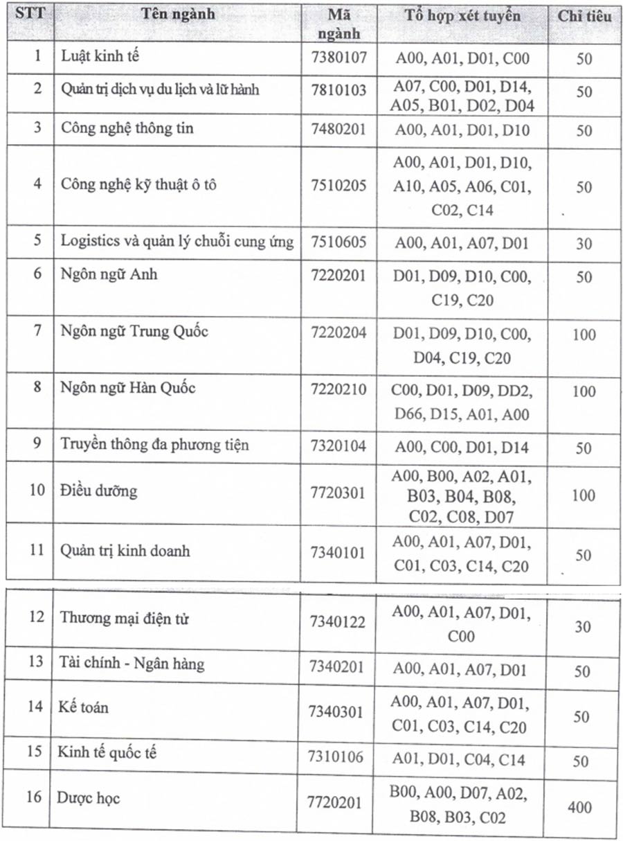 Chi tieu tuyen sinh Truong Dai hoc Trung Vuong nam 2025. Anh: Nha truong