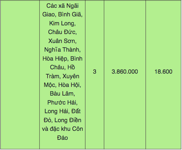 Bang luong toi thieu vung TP.HCM moi sau sap nhap