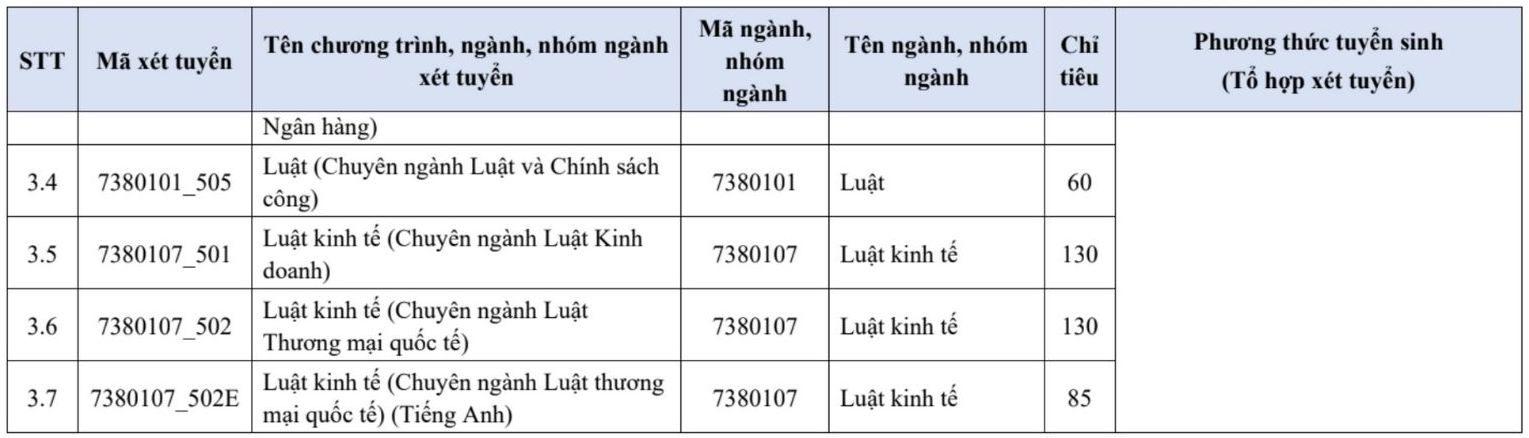 Chi tieu tuyen sinh nam 2025 cua Truong Dai hoc Kinh te - Luat, Dai hoc Quoc gia TPHCM.