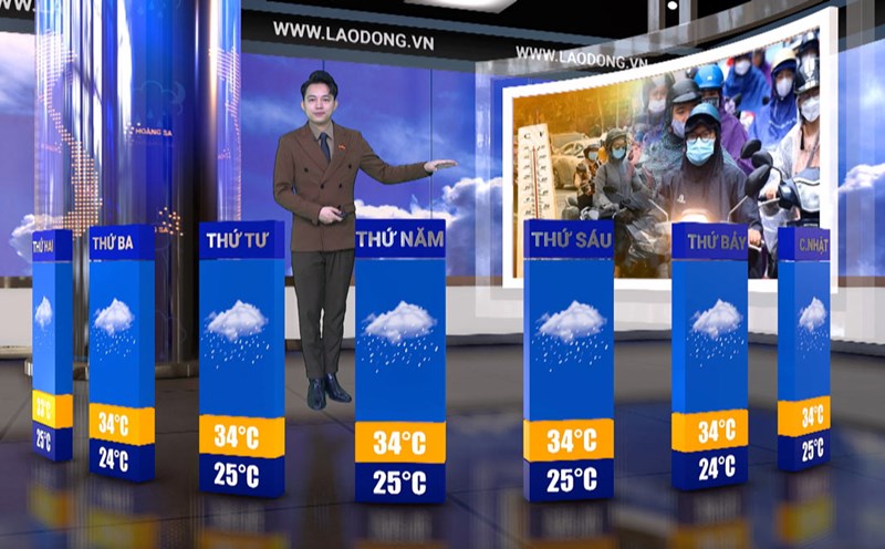 Weather forecast for next week from 7.7-14.7