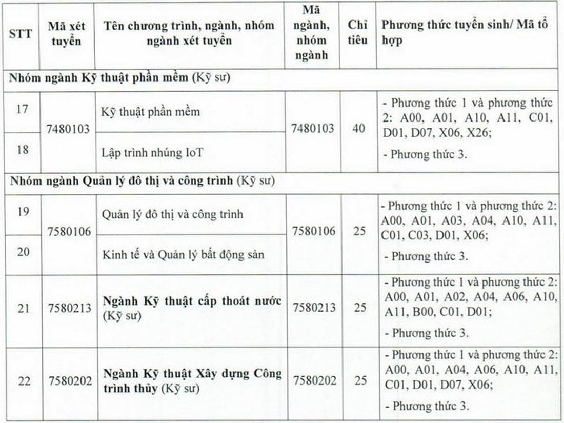 Chi tieu tuyen sinh