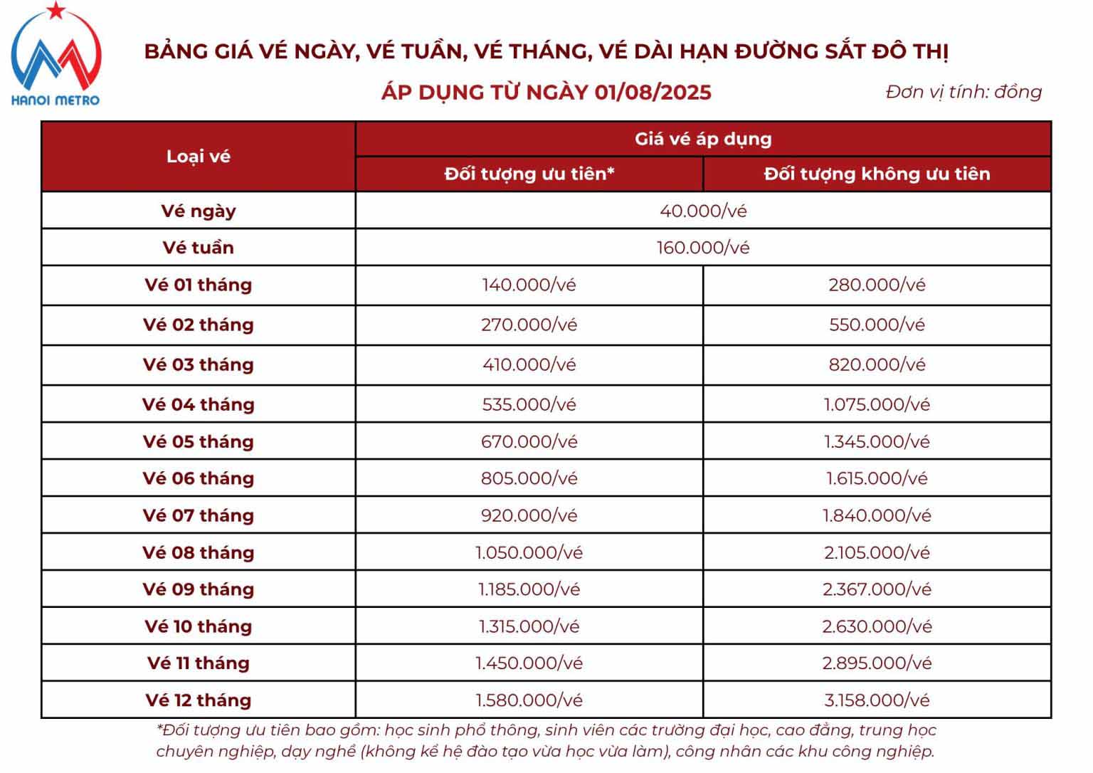 Gia ve cac tuyen metro o Ha Noi ap dung tu 1.8.2025. Anh: Ha Noi Metro
