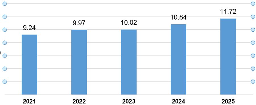 Les IDE realises au premier semestre 2025 sont les plus eleves depuis 5 ans. Unite : Ty USD Graphique : TKTS