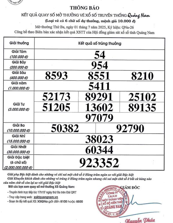 Cong ty xo so Quang Nam cong bo ket qua chinh thuc giai dac biet ngay 1.7.2025 la 923352. Anh: Truong An