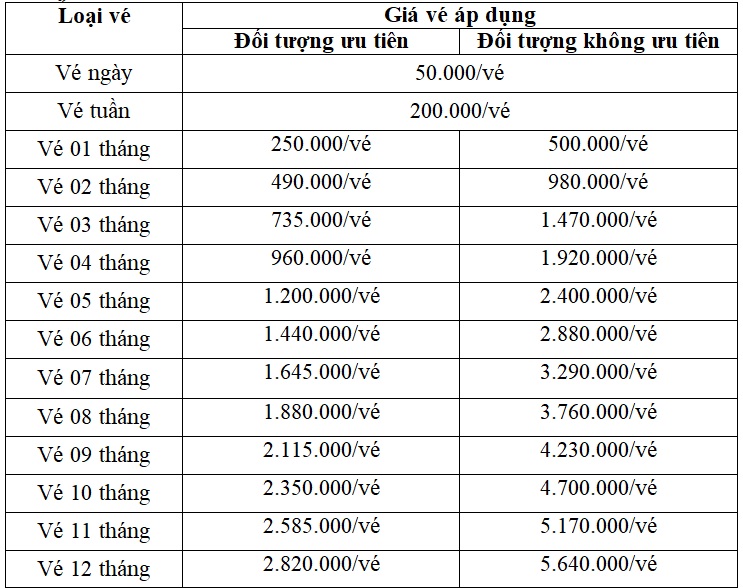 Gia ve lien thong da phuong thuc (gom xe buyt va duong sat do thi).