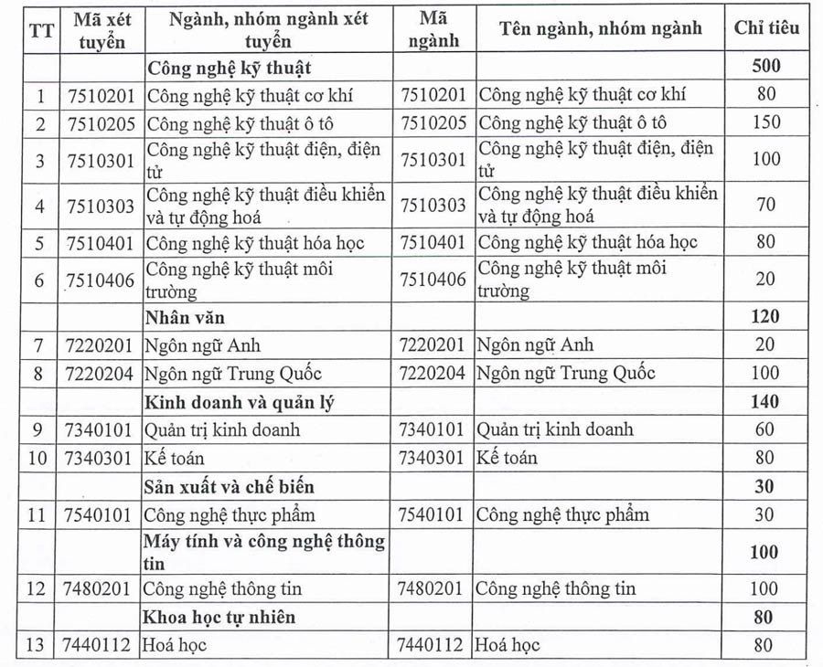 Chi tieu tuyen sinh nam 2025. Anh: Nha truong