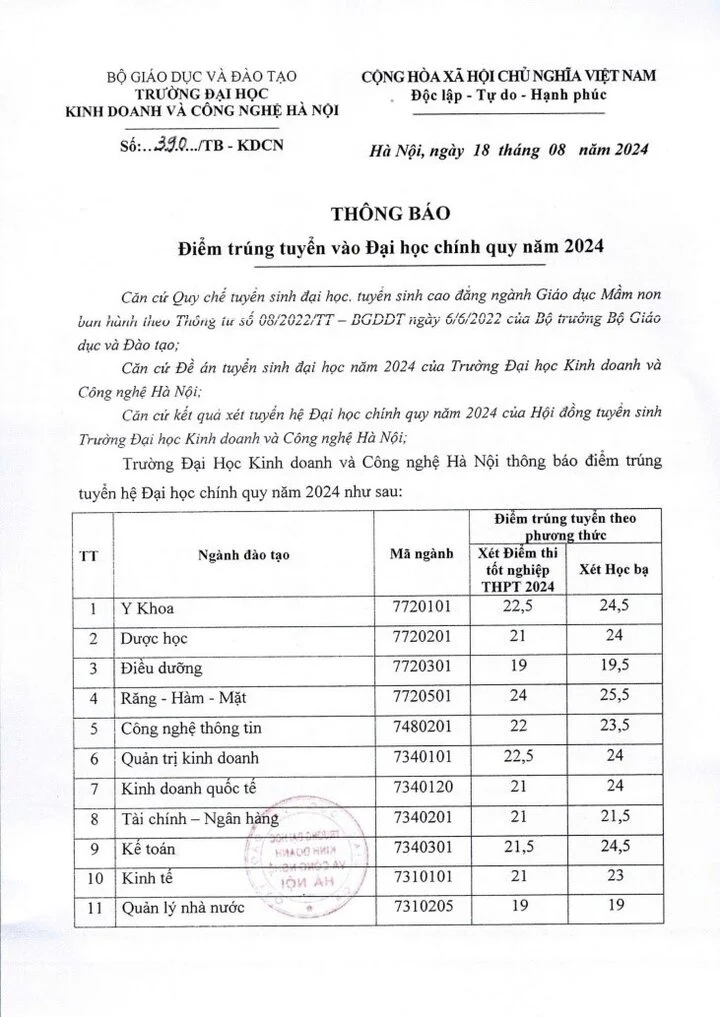 Diem chuan Truong Dai hoc Kinh doanh va Cong nghe Ha Noi nam 2024.