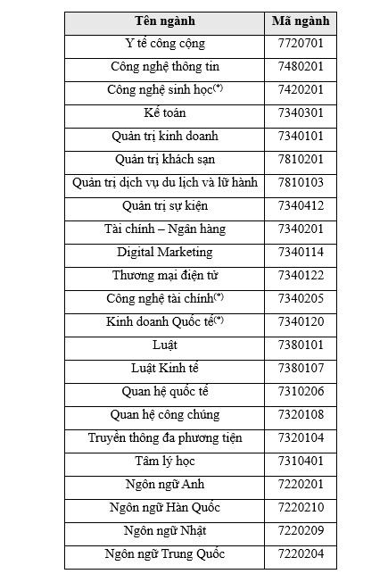 23 nganh dao tao rut ngan thoi gian dao tao xuong con 3 nam tai Truong Dai hoc Quoc te Hong Bang. Anh: Nha truong