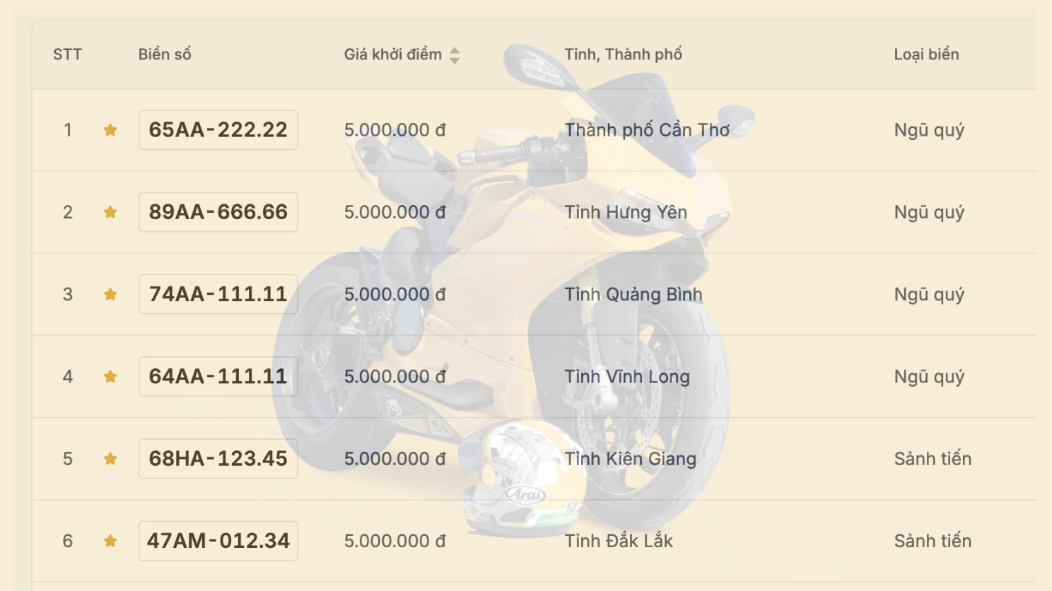Danh sach bien so xe may sieu dep trong phien dau gia ngay 8.7. Anh: VPA