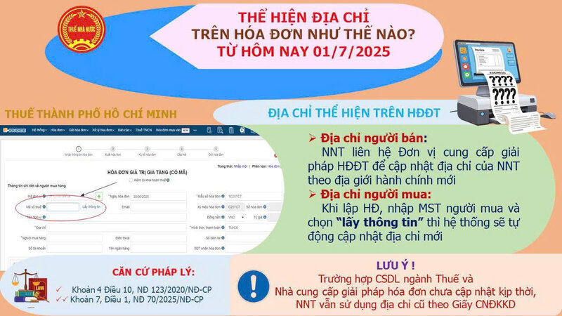 Huong dan cua Cuc thue TP.HCM.