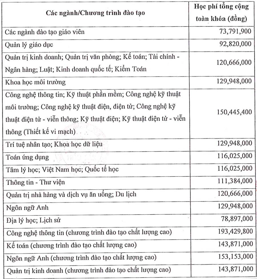 Hoc phi du kien cua truong nam 2025. Anh: Nha truong