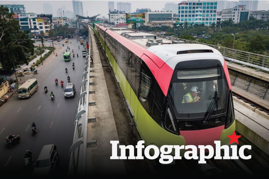 Giảm đến 40% khi mua vé liên thông buýt, tàu điện tại Hà Nội
