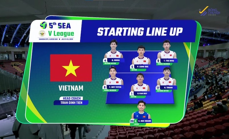 Doi hinh xuat phat cua tuyen bong chuyen nam Viet Nam. Anh: VFV