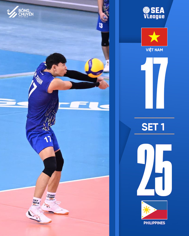 Ket qua set 1. Anh: VFV
