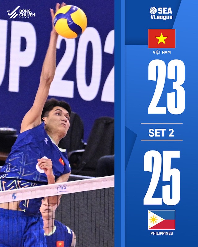 Ket qua set 2. Anh: VFV