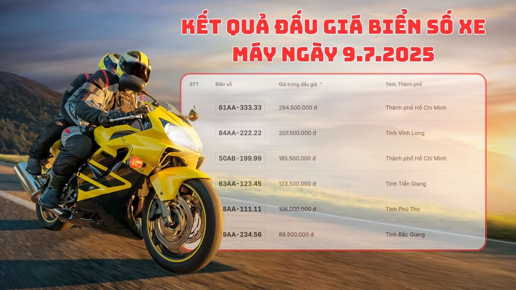 Danh sach ket qua trung dau gia bien so xe may trong ngay 9.7 duoc cap nhat tren trang dau gia truc tuyen. Anh: VPA