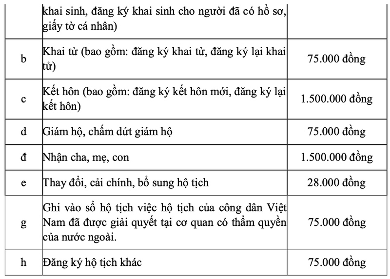 Chi tiet muc thu, che do thu, nop le phi ho tich tren dia ban tinh Lang Son. Do hoa: Khanh Linh