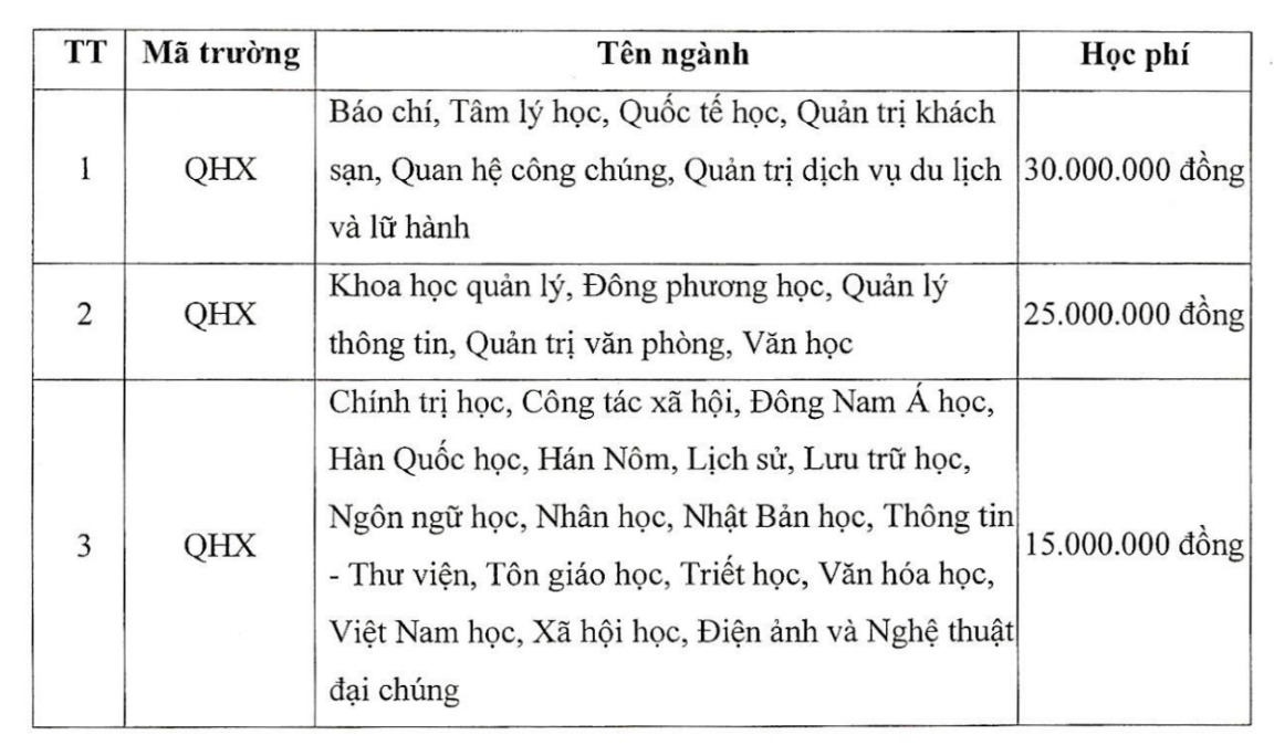 Muc thu hoc phi cua truong nam hoc 2024 - 2025. Anh chup man hinh
