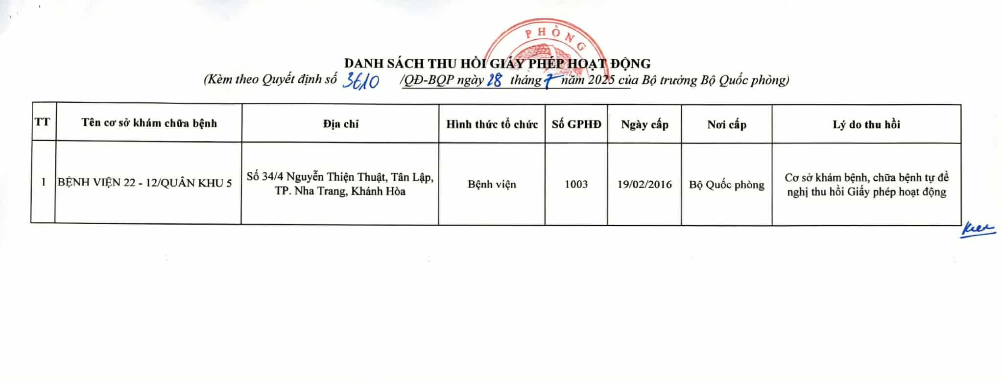 Bo Quoc phong ban hanh Quyet dinh thu hoi Giay phep hoat dong kham benh, chua benh so 1003/GPHD-BQP cua co so kham benh, chua benh Benh vien 22-12 Quan khu 5. Anh: Bo Quoc phong