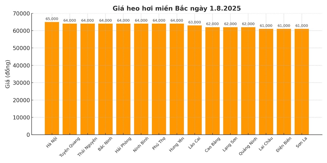 Gia heo hoi ngay 1.8 tai khu vuc mien Bac. Do hoa: Thuy Linh