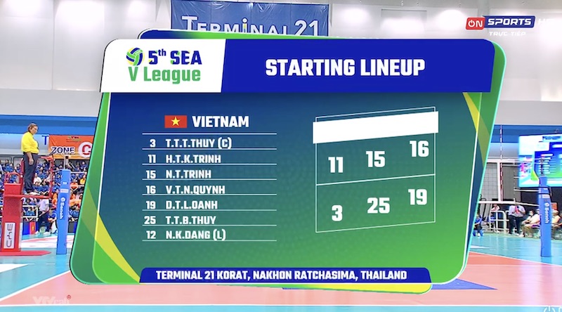 Doi hinh ra san tuyen nu Viet Nam. Anh: SEA V.League