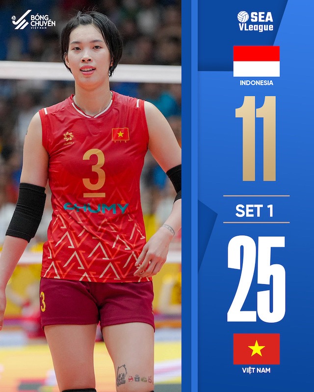 Tuyen bong chuyen nu Viet Nam thang set 1. Anh: VFV