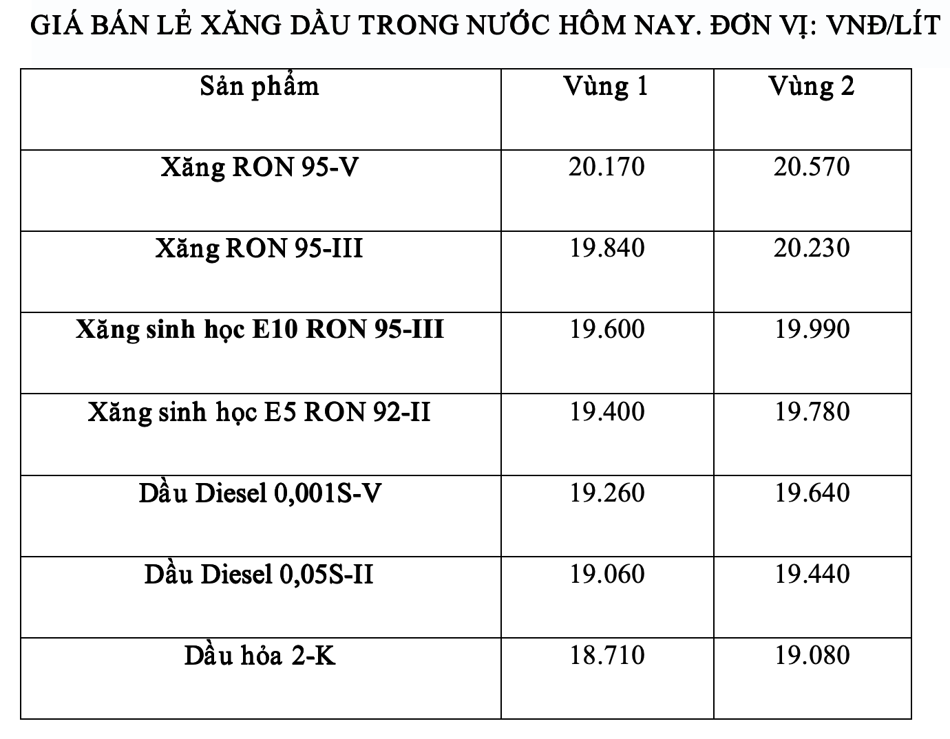 Gia xang dau trong nuoc ngay 1.8 theo bang gia cong bo cua Petrolimex. Anh: Ha Vy