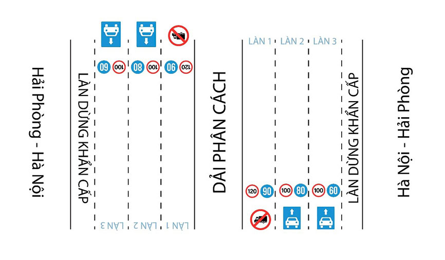 交通警察署は、禁止されたトラックの部門を近くのストリップに操縦することを提案しました。写真：交通警察署