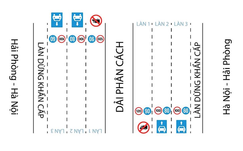 The Traffic Police Department proposed a pilot lane division ban on trucks entering the lane next to the median strip. Photo: Traffic Police Department