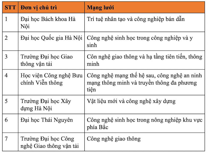 7 co so giao duc dai hoc khu vuc phia Bac chu tri 7 mang luoi vua duoc ra mat. Anh: Van Trang