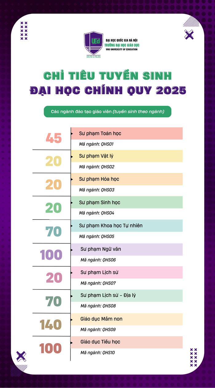 Chi tieu xet tuyen nam 2025 cua nha truong. Anh: Nha truong