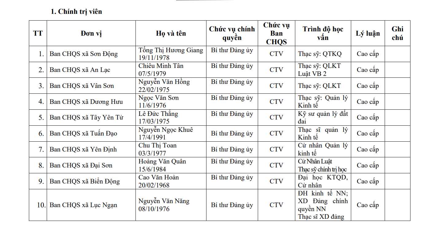 Bac Ninh appoints Politburo members of the Military Command of 99 communes and wards. Photo: Van Truong