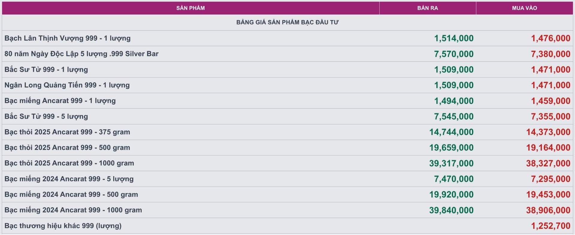 Gia bac cac loai tai Cong ty Kim Loai Quy Ancarat.