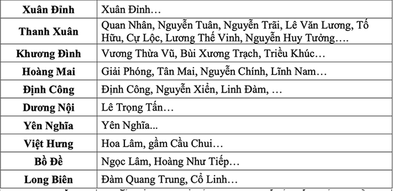Cap nhat canh bao hoi 16h25 ngay 30.6 tu co quan khi tuong ve cac diem, tuyen pho co nguy co ngap o Ha Noi trong 3 den 6 gio toi. Nguon: Trung tam Du bao Khi tuong Thuy van Quoc gia