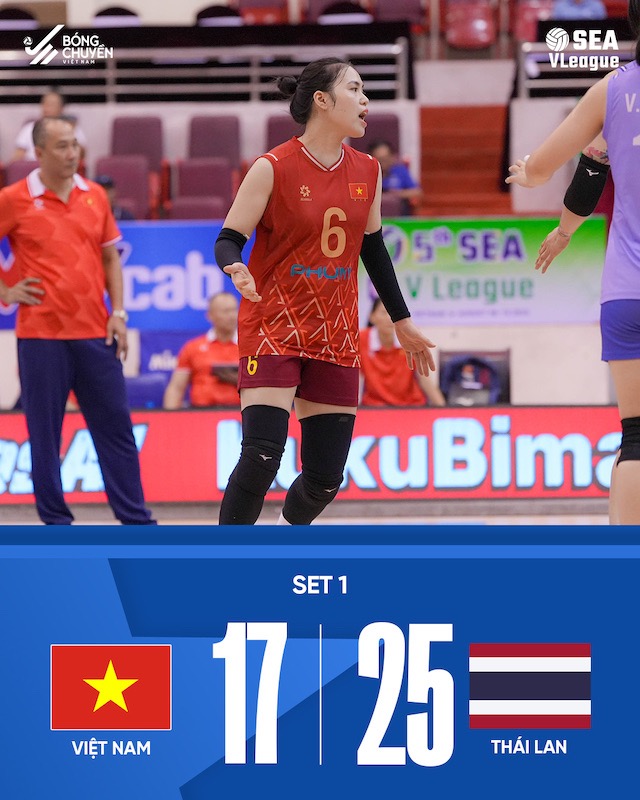 Tuyen bong chuyen nu Viet Nam thua set 1. Anh: VFV